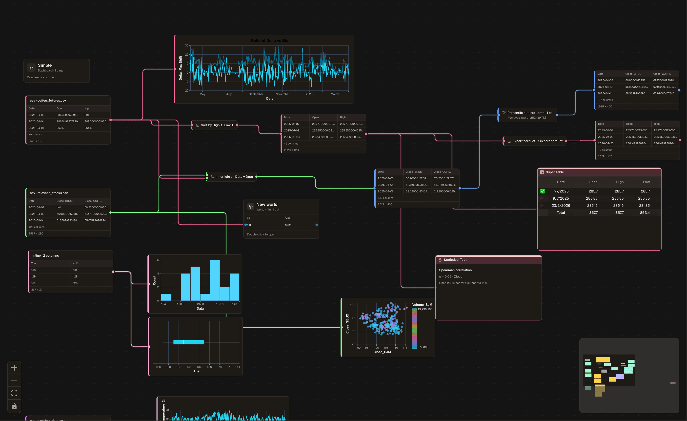 Tinker canvas workflow