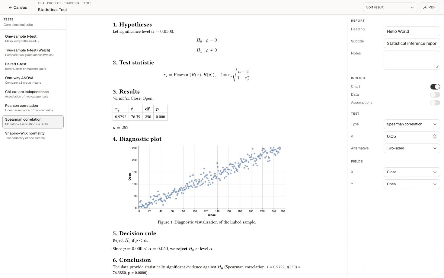 Tinker — statistical test on the canvas